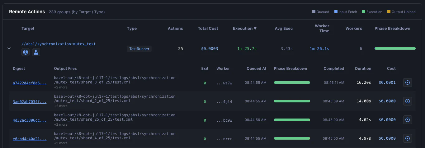 Hermetiq remote action detail showing execution phase, worker, output files, duration, and cost for a Bazel test action